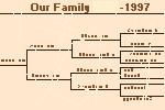 pedigree.gif (2238 bytes)